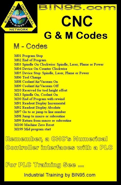 m code in cnc machine|cnc machine m code list.